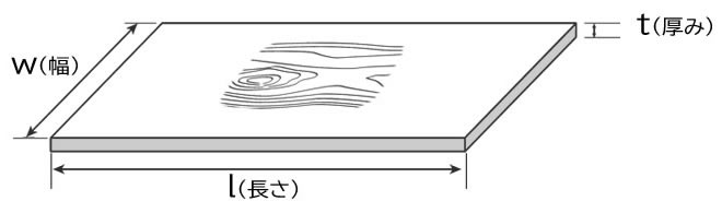 木目方向説明図